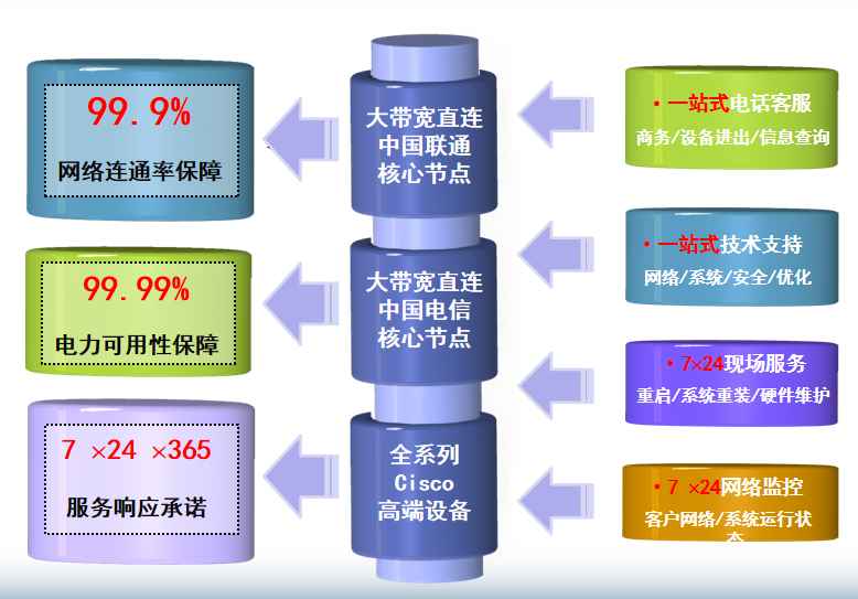 巴音郭楞机房网络